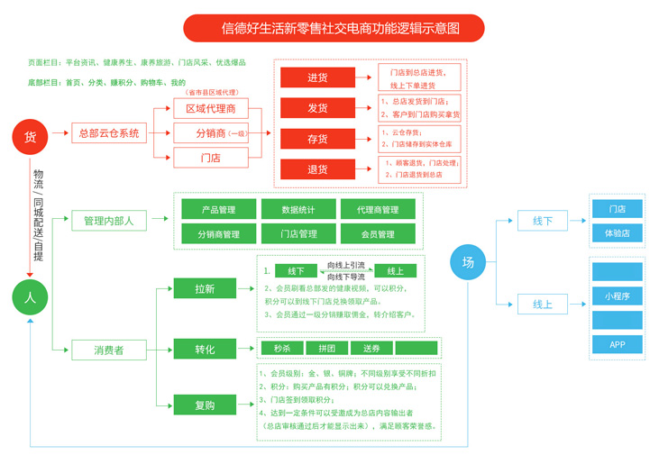 APP逻辑图741.jpg